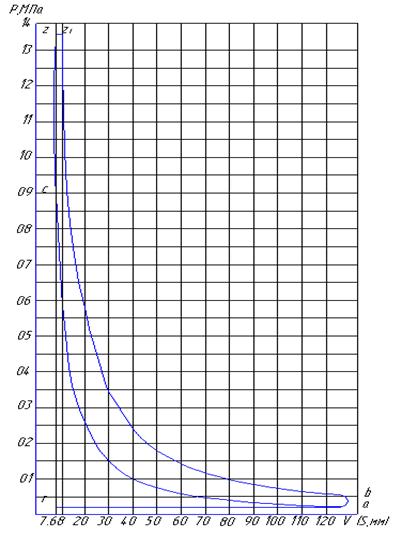 Реферат: Usage Of The