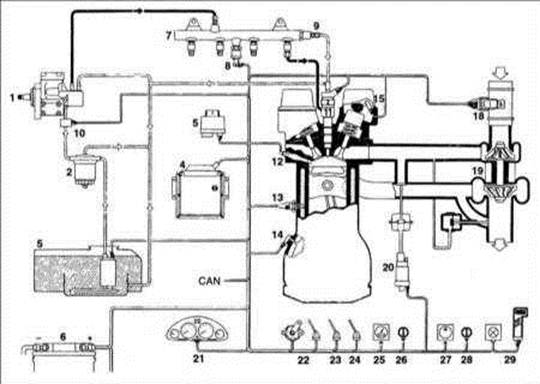    Common Rail Hyundai Elantra