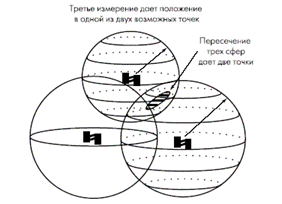  : http://www.gps-guide.ru/img/3sphera.gif