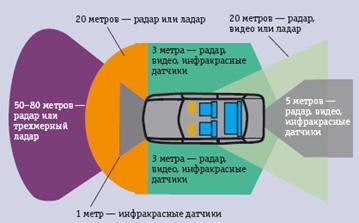 Реферат: Датчики скорости