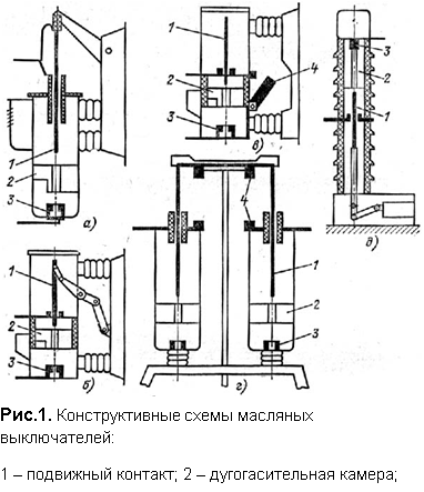 Реферат: Сравнение масляного и вакуумного выключателей