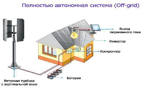 Реферат: Установки постоянного тока с аккумуляторными батареями