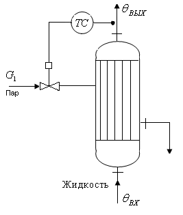 Реферат: Теплообменник 2