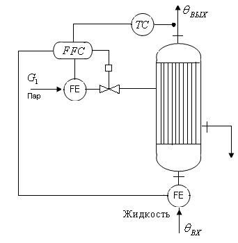 Курсовая работа: Автоматизация тепловых процессов на примере кожухотрубчатого теплообменника