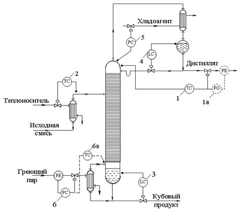 Реферат: Cистема Автоматизированного Управления процесса стерилизации биореактора