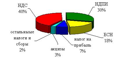 http://www.nalog.ru/images/imagesbnr/ynv_avg09_2.jpg