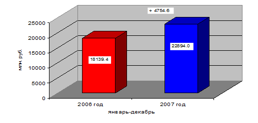 Реферат: Игорный бизнес в России