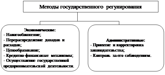 Реферат: Понятие предпринимательской среды