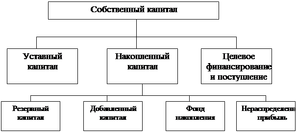 Реферат: Амортизационные отчисления