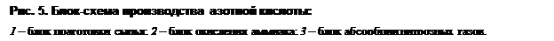 ϳ: . 5. -   : 
1    ; 2    ; 3     .
