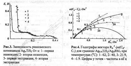 Реферат: С/C++