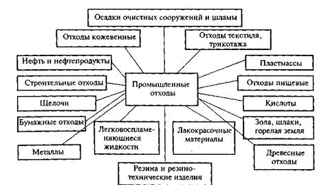 Реферат: Классификация промышленных роботов