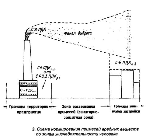 Реферат Гост 17.2.3.02-78