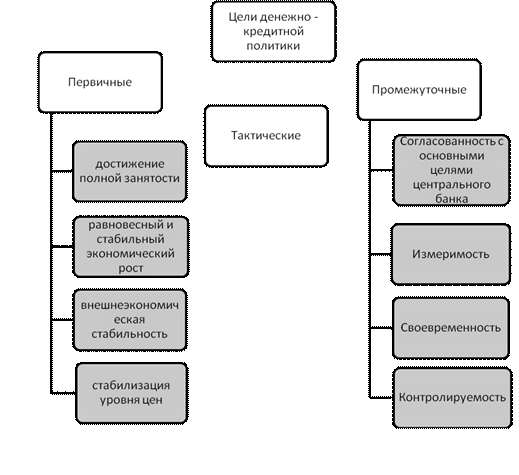 Реферат: Роль Центрального банка в денежно-кредитной политике государства