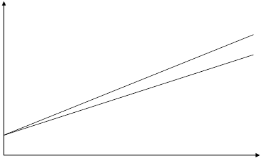 Реферат: Потребление, сбережение и инвестиции