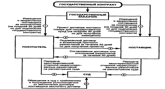 Реферат: Договор