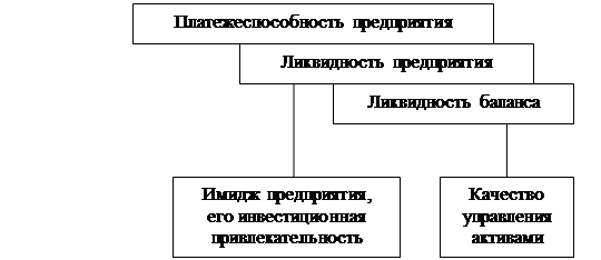 Реферат: Анализ платежеспособности и кредитоспособности предприятия 2