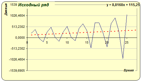 Реферат: Рейдерство 3