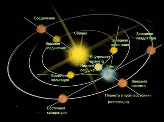 400px-Planets_configuration_3D.jpg