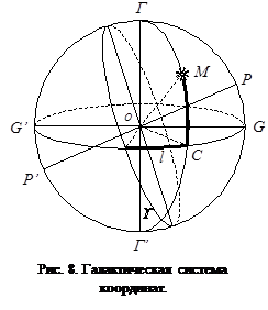 Реферат: Система небесных координат
