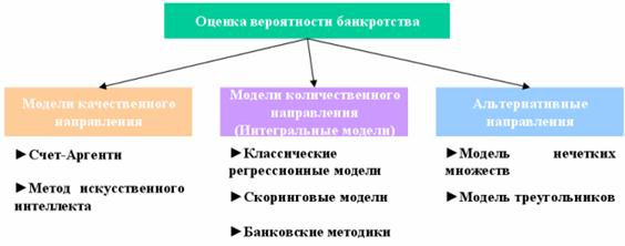 Реферат: Диагностика финансового состояния организации