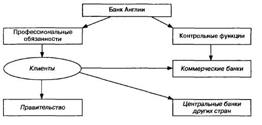 v referat anglii razvitie strahovaniya