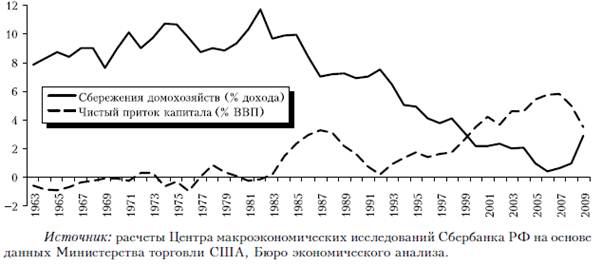 учебник кредит