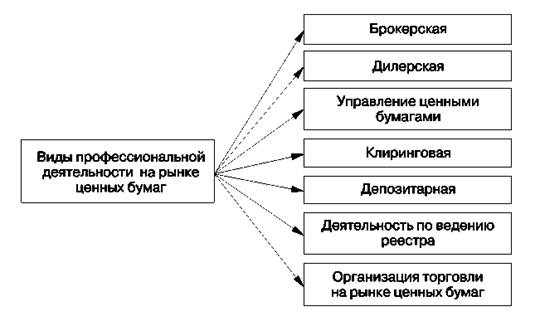 Реферат: Ценные бумаги и биржевое дело