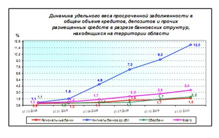 Реферат Банк Мегабанк