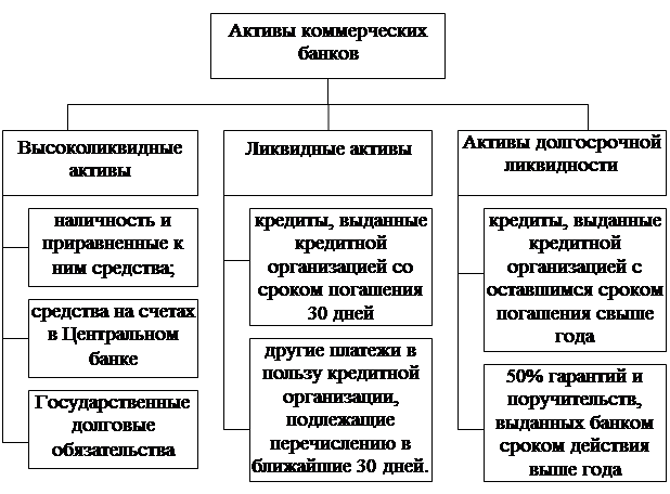 Реферат Активы Банка