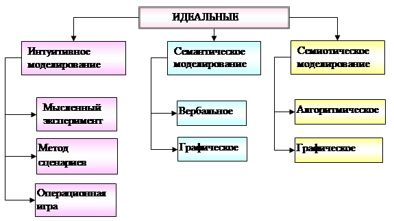 Реферат: Аналитические модели объяснения