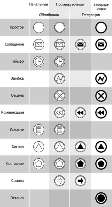 Реферат: Синхронизация потоков