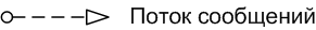 http://upload.wikimedia.org/wikipedia/commons/c/cf/BPMN_MessageFlow.png