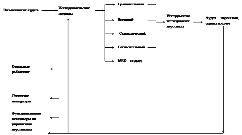 Реферат: Аудит трудового законодательства