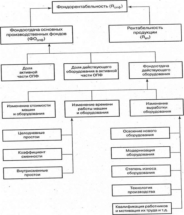 Реферат: Аудит финансового состояния предприятия