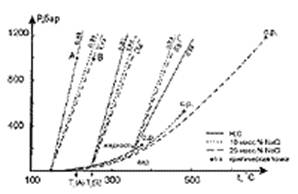  :       -,           H2O-NaCl