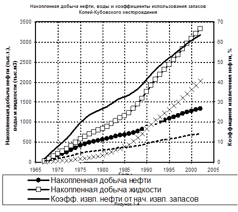 Реферат: Технологическое прогнозирование