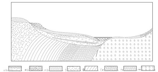 Реферат: Геологический разрез