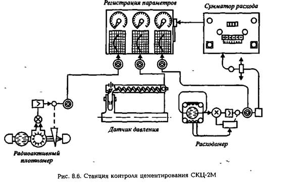 Курсовая работа: Буровые установки глубокого бурения