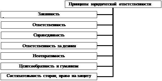 Реферат: Государственное принуждение