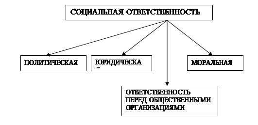 Реферат: Государственное принуждение