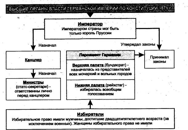 Реферат: Имперский город