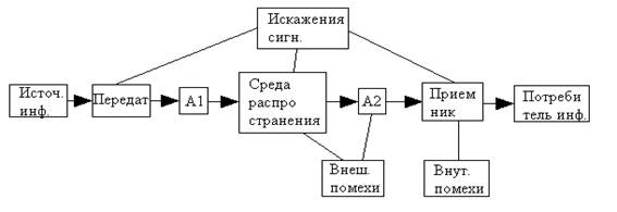 Курсовая работа по теме Разработка схемы радиоприемного устройства