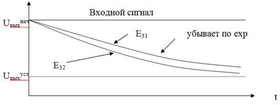 Реферат: Разработка радиоприемного устройства импульсных сигналов