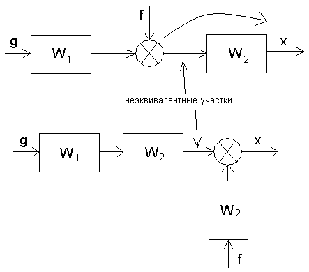 Курсовая работа: Структурный синтез перестраиваемых arc-схем.