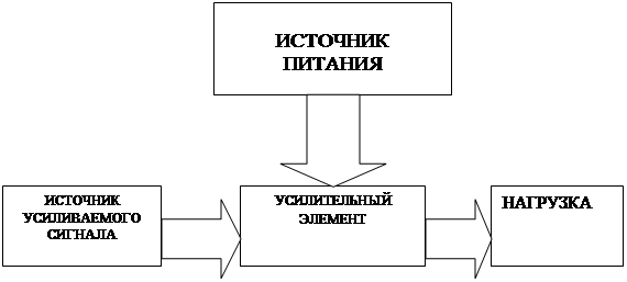 Курсовая работа по теме Расчет усилительного резистивного каскада на биполярных транзисторах