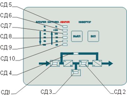 http://www.tensy.ru/images/ibp/dpk_panel.gif