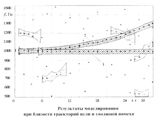 Реферат: Радиолокационные станции