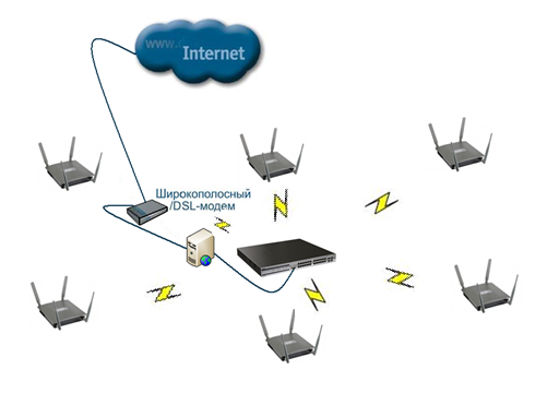 Реферат: Сети Wi-Fi