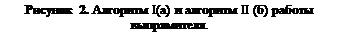 ϳ:  2.  I()   II ()  .